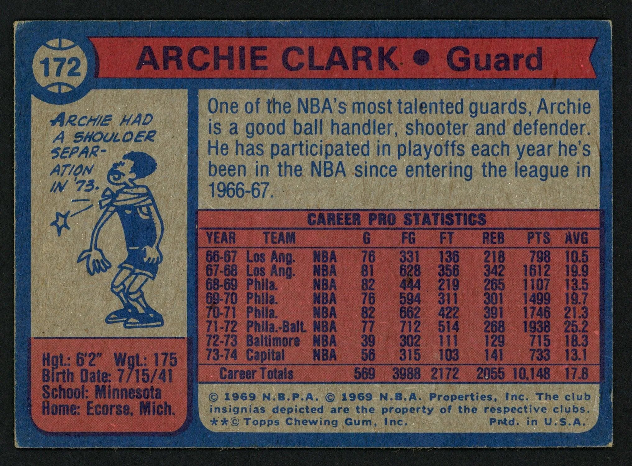 Archie Clark Autographed 1974-75 Topps Card #172 Washington Bullets SKU #150046