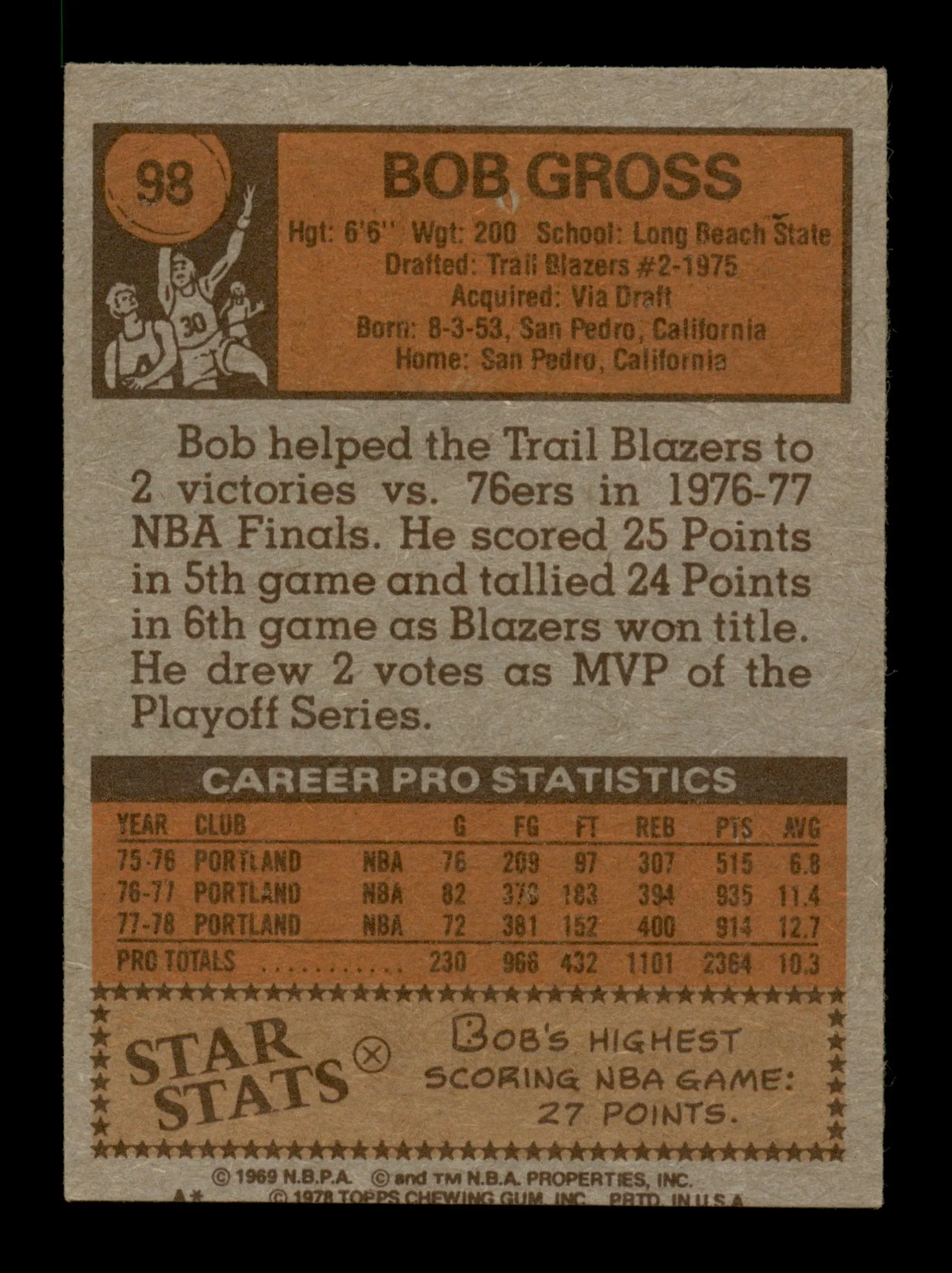 Bob Gross Autographed 1978-79 Topps Card #98 Portland Trail Blazers SKU #195471