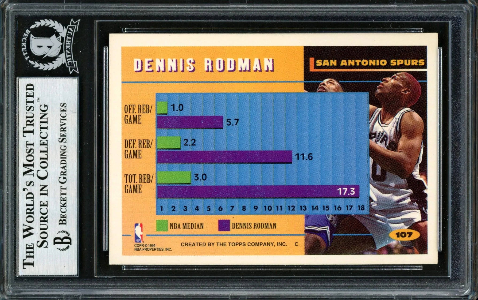 Dennis Rodman Autographed 1994-95 Topps Card #107 San Antonio Spurs Beckett BAS #12516947